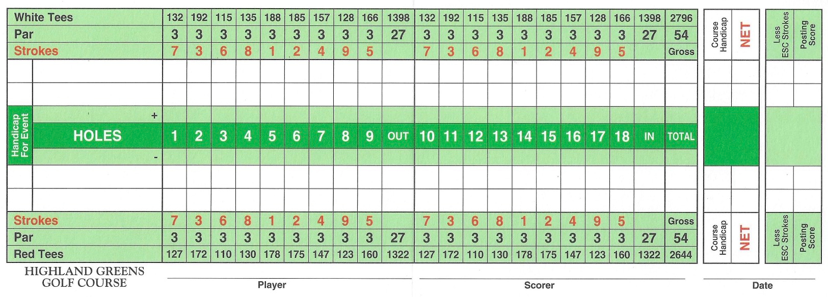 2026 04 20 scorecard
